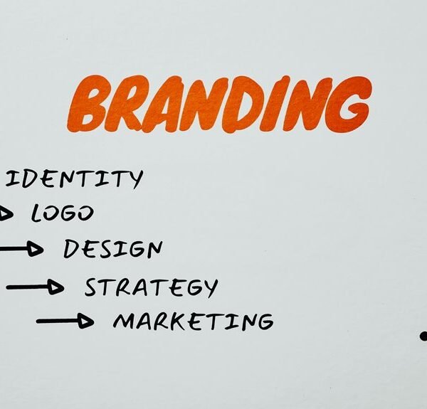 online branding marketing solutions