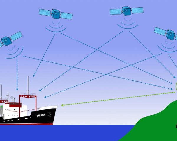How GPS Technology Works